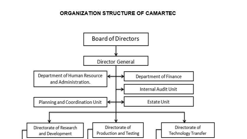 CAMARTEC Organization Structure